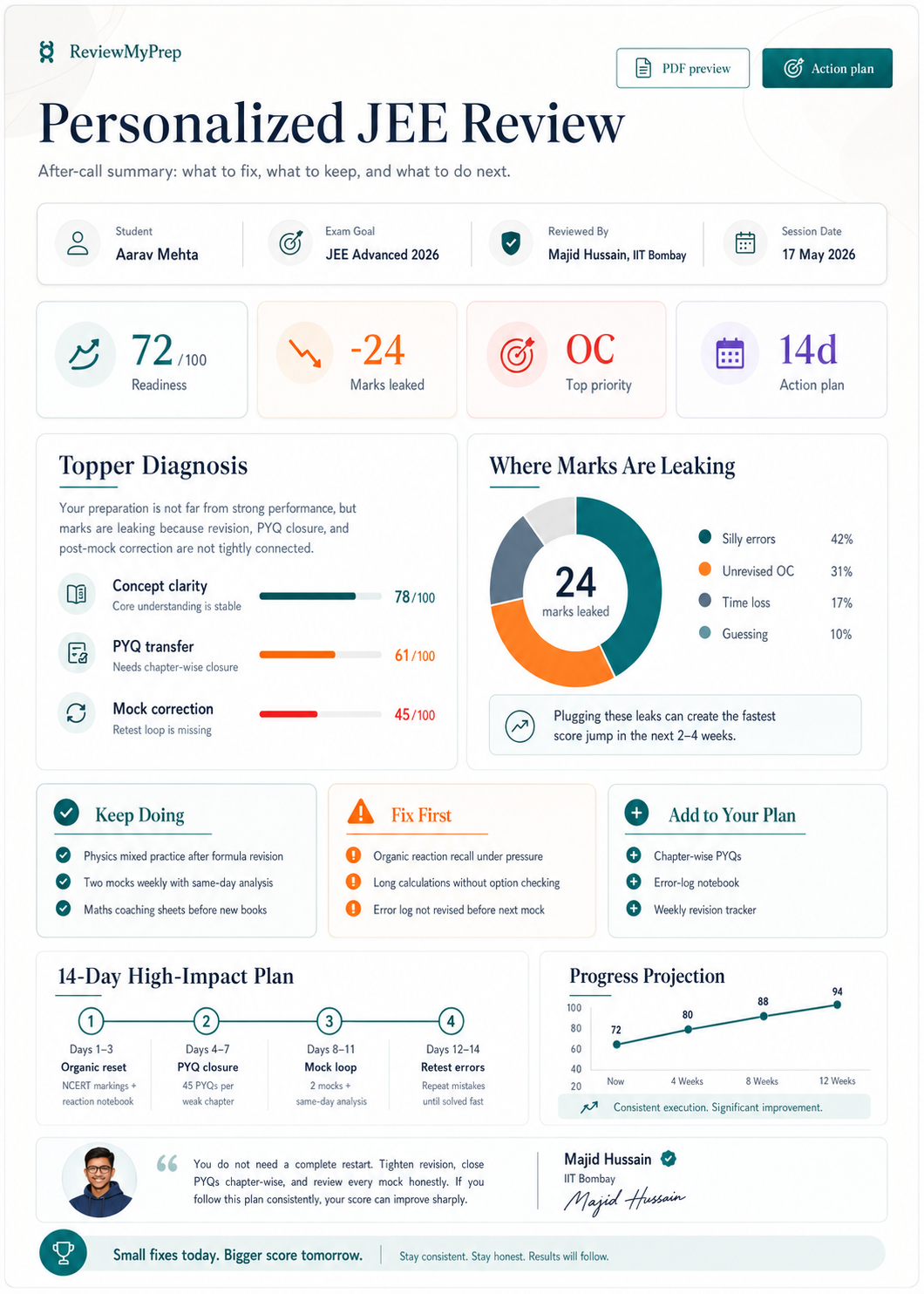 ReviewMyPrep personalized preparation report